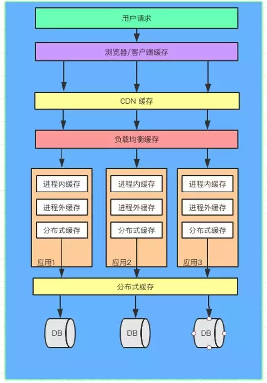 multi-level-cache/multi-level-cache.png